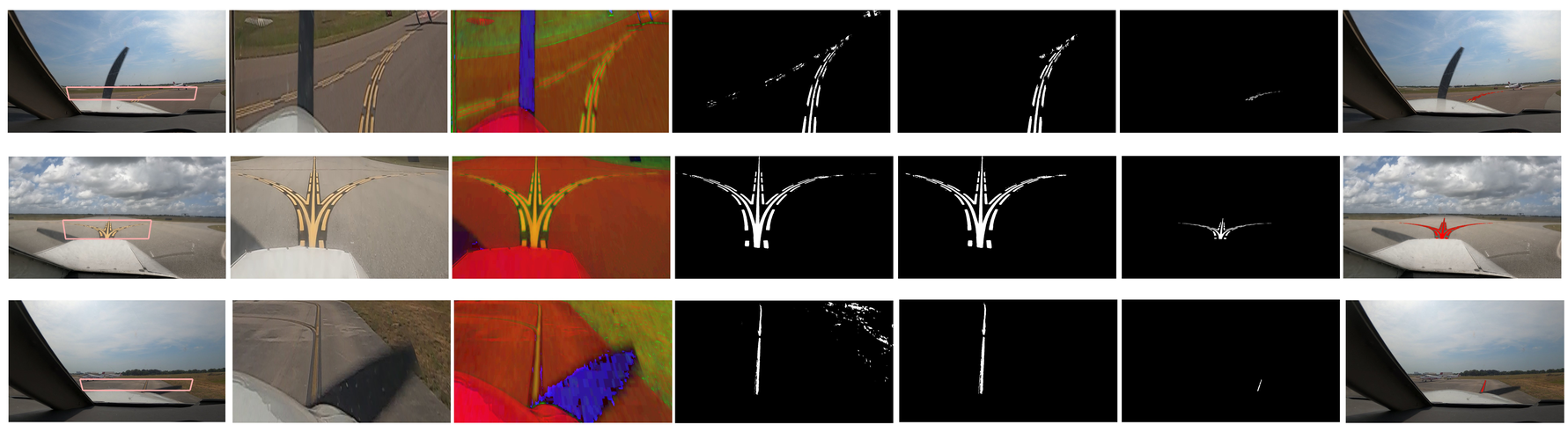 Annotated taxiway frames across different camera perspectives and weather conditions, with detected line marking pixels shown in red.